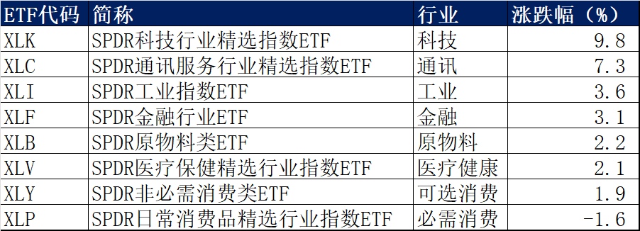 ETF products